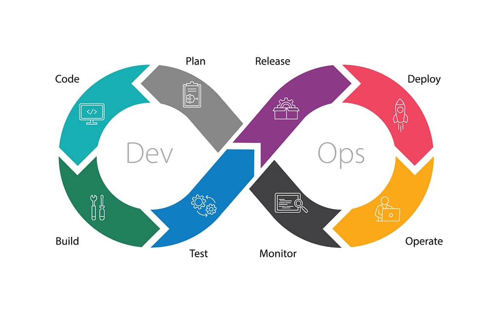Какво е DevOps шаблон и как да започнем с него?
