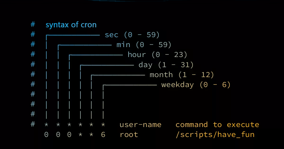 Crontab Generator: Професионален инструмент за автоматизация на задачи в Linux